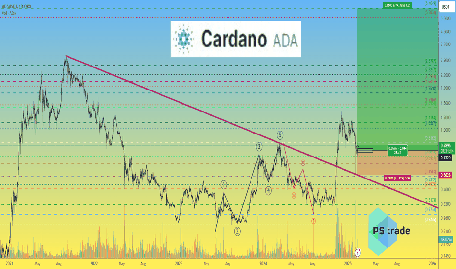 Public trade #24 - #ADA price analysis ( Cardano )