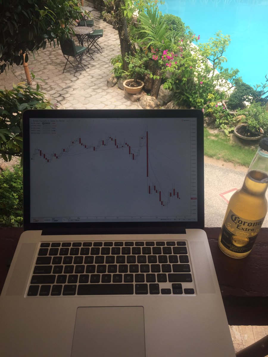 Wykres TradingView na Instagramie @Tom Killick