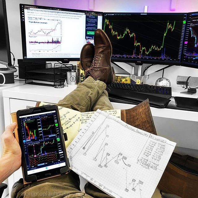 Instagram @mytradingsetup のTradingViewチャート
